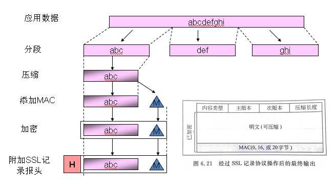 技术分享图片