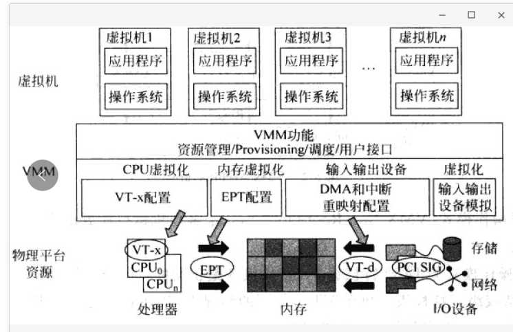 技术分享图片