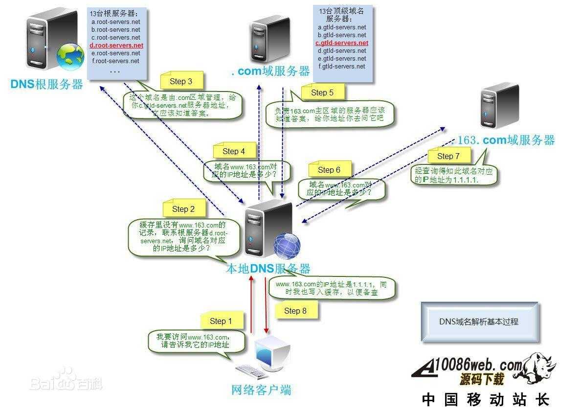 技术图片