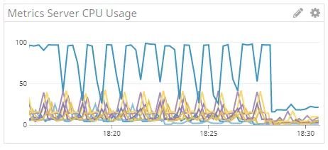 基础架构转向 Kubernetes 路好走吗？