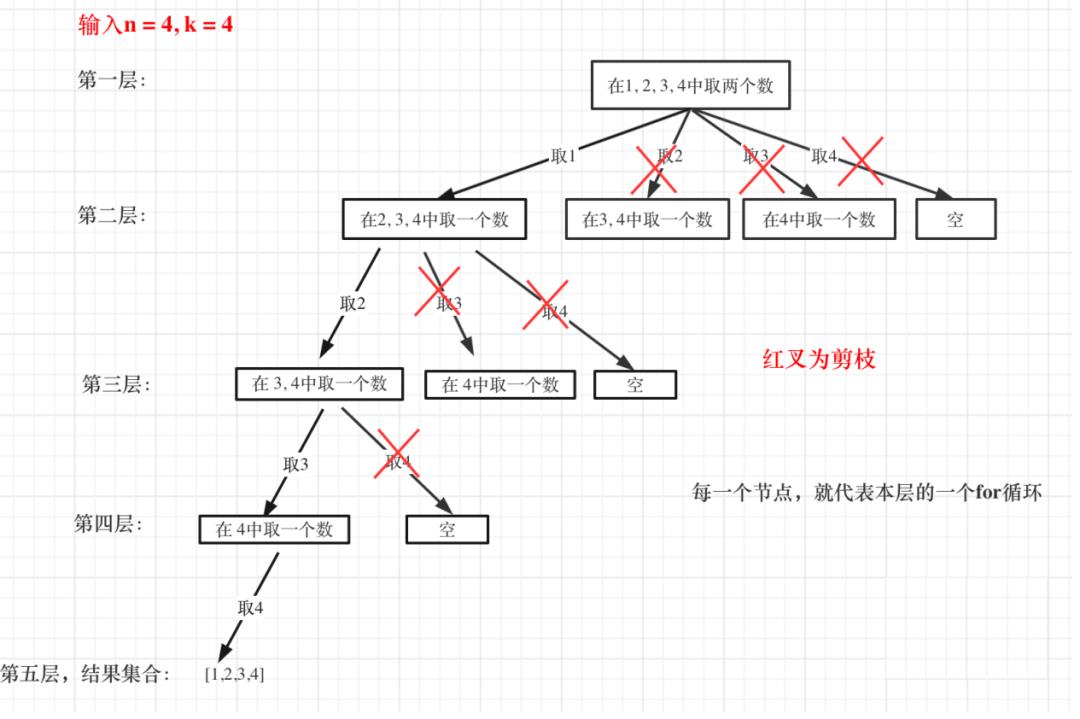 数据结构 | 回溯算法