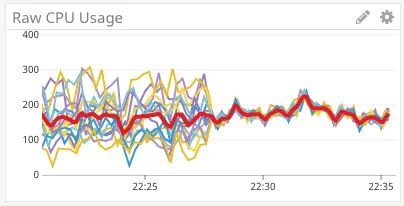 基础架构转向 Kubernetes 路好走吗？