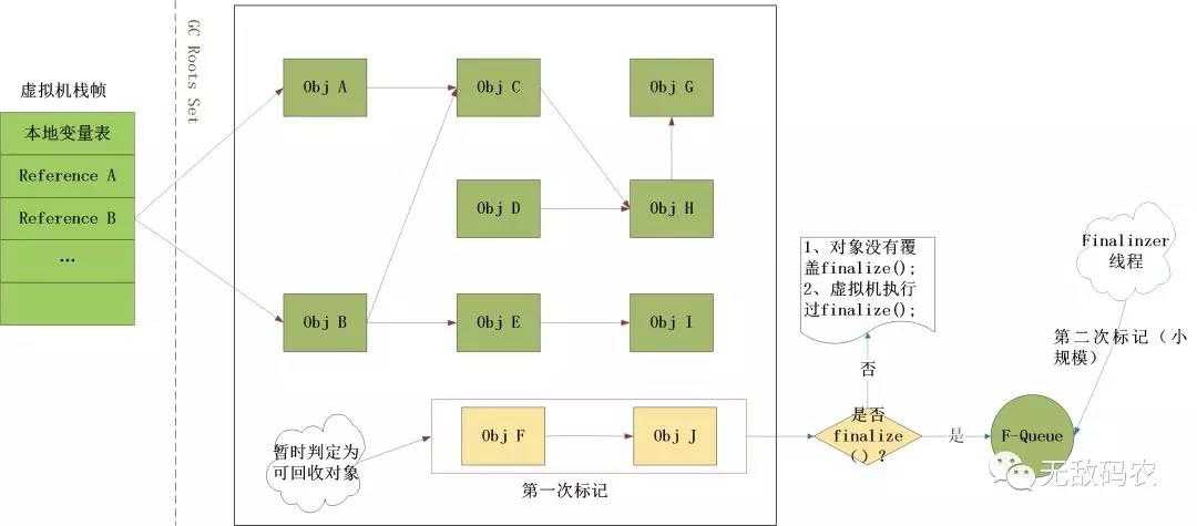 技术分享图片