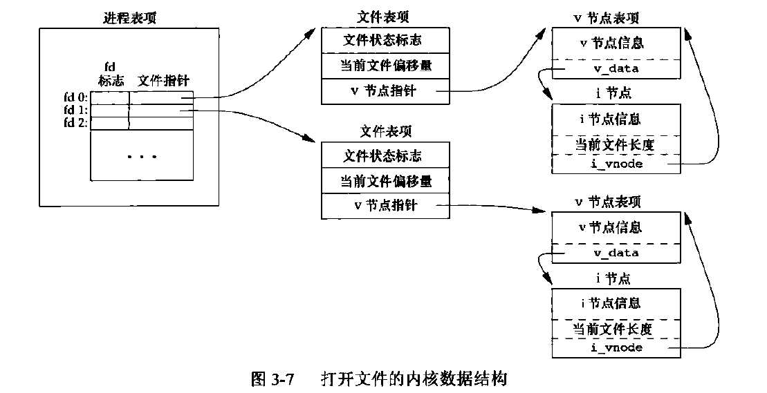 技术图片