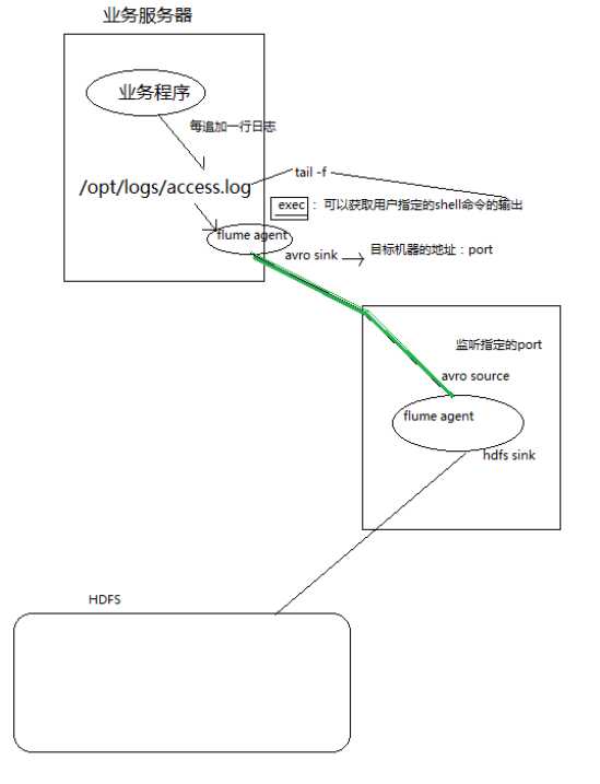 技术分享图片