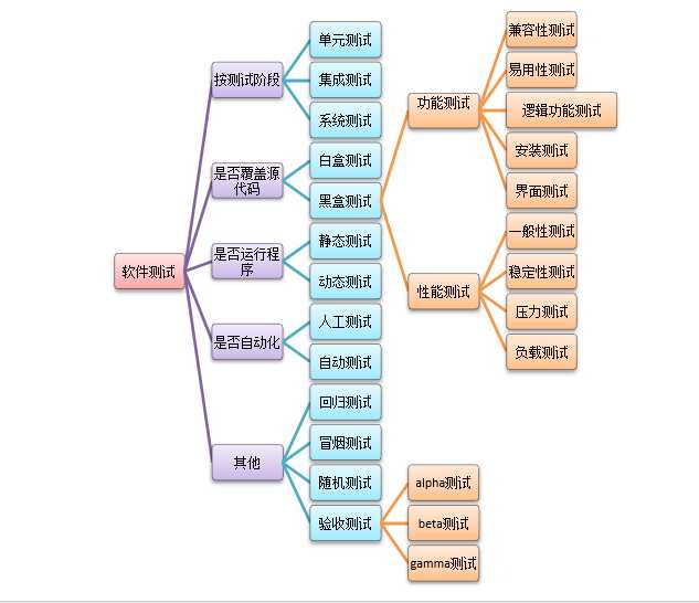 技术图片