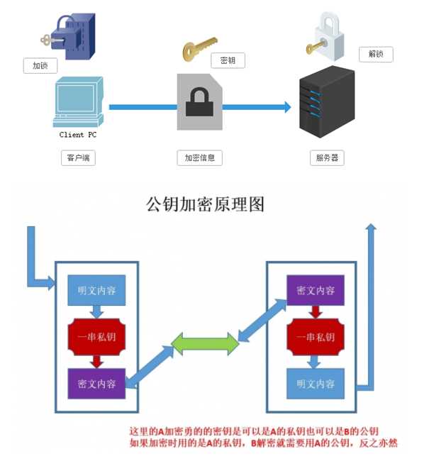 技术图片