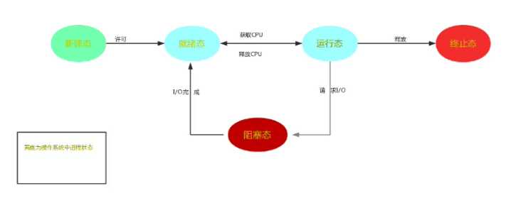 技术图片