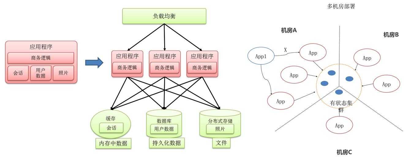 技术分享图片