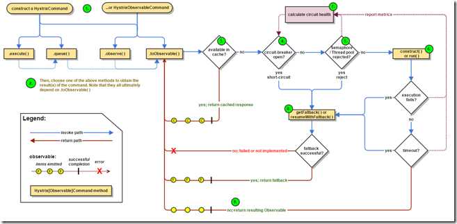 hystrix-command-flow-chart