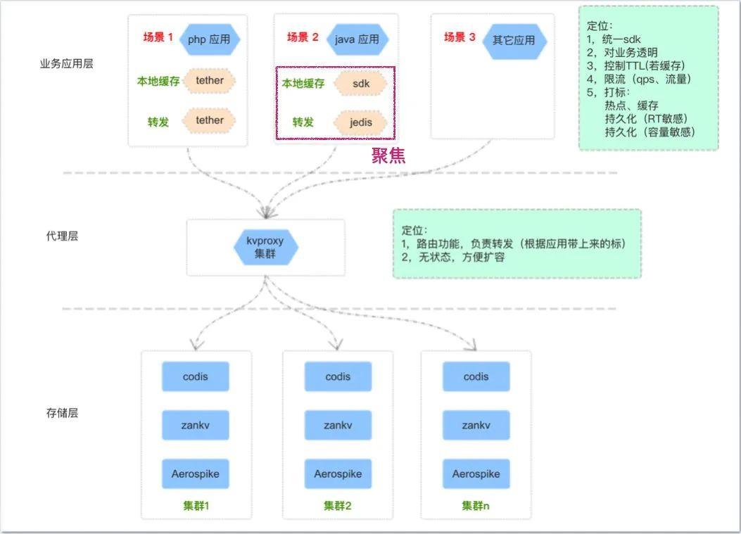 一款牛逼的多级缓存架构设计方案