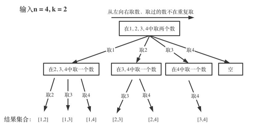 数据结构 | 回溯算法