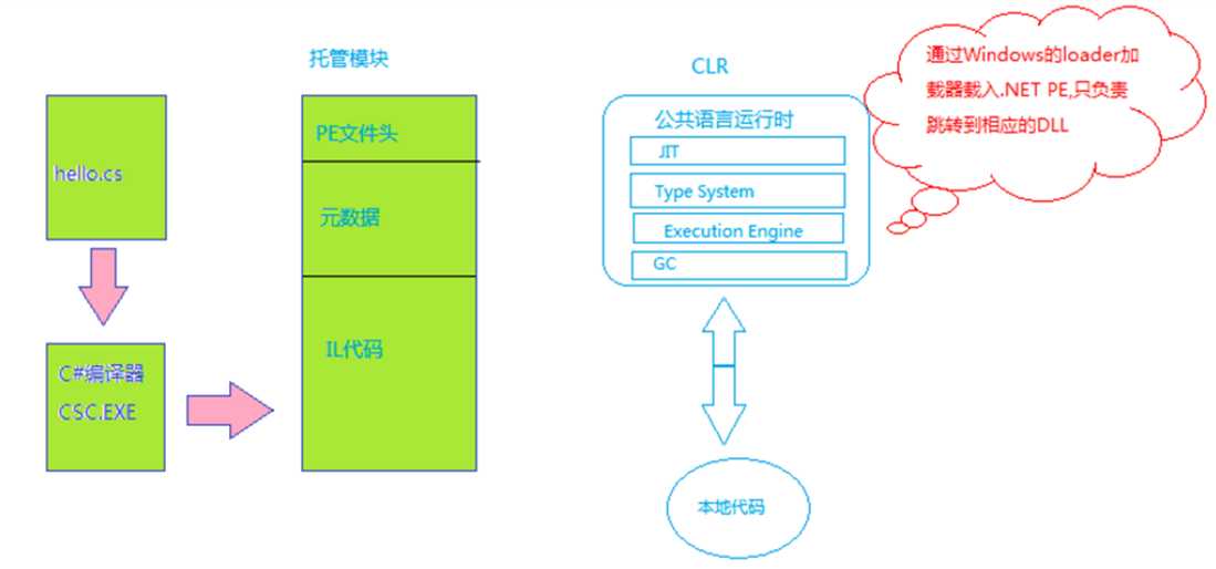 技术图片