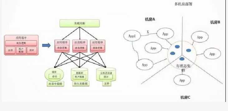 技术分享图片