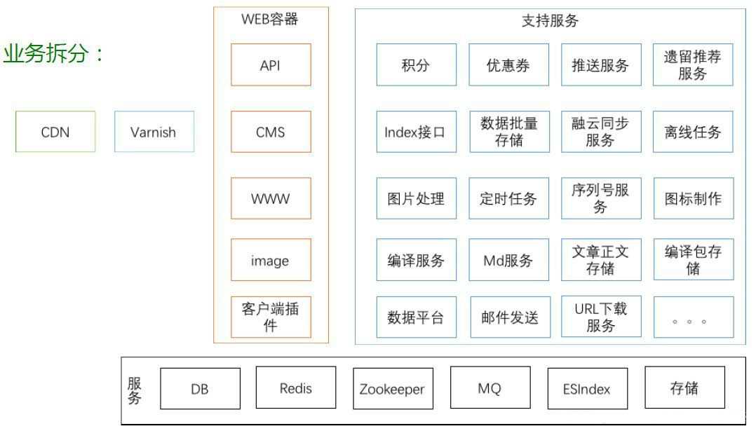 技术图片