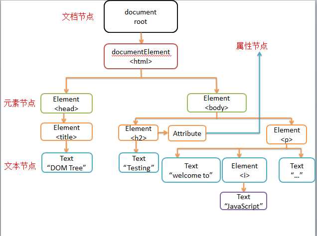 技术图片