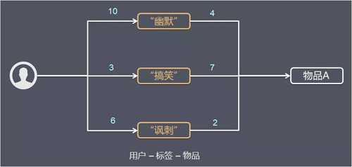 技术分享图片