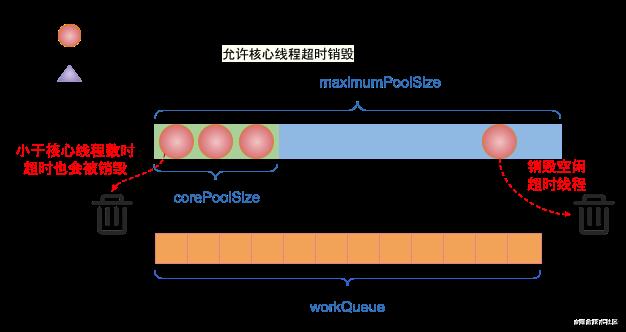 彻底搞懂Java线程池的工作原理