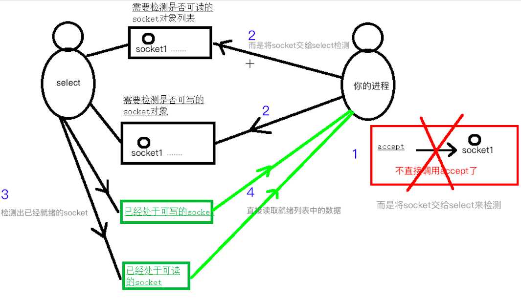 技术图片