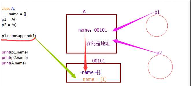 技术分享图片