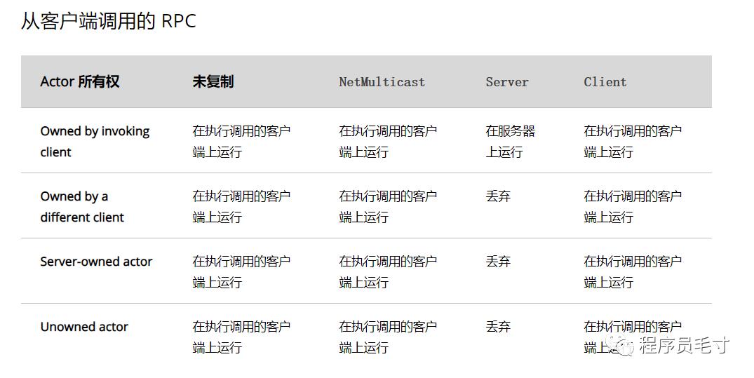 UE4 网络同步原理三 RPC