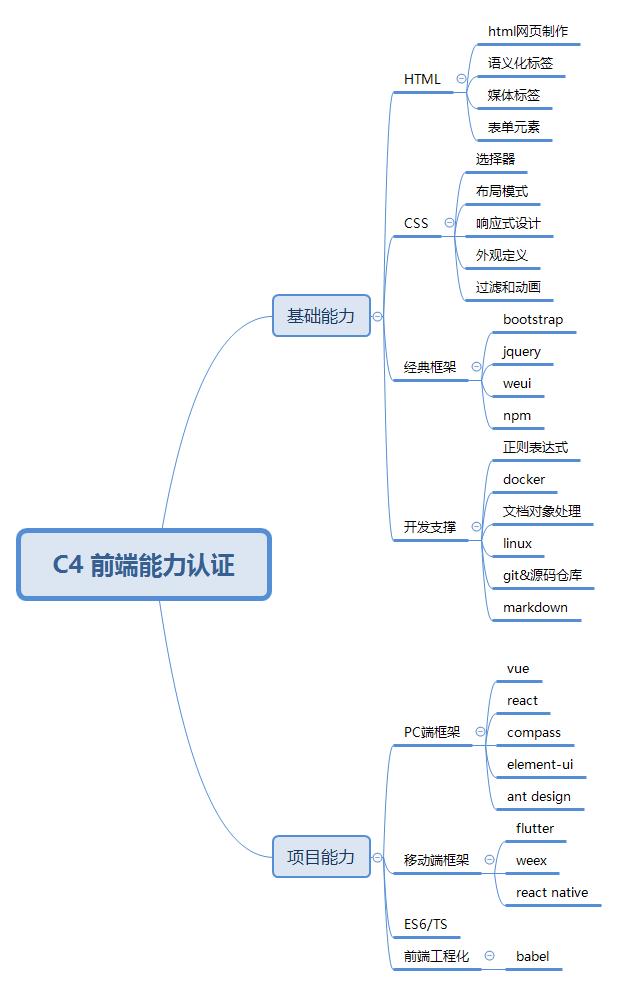 详解Java工程师偏爱的大数据工具：MongoDB篇