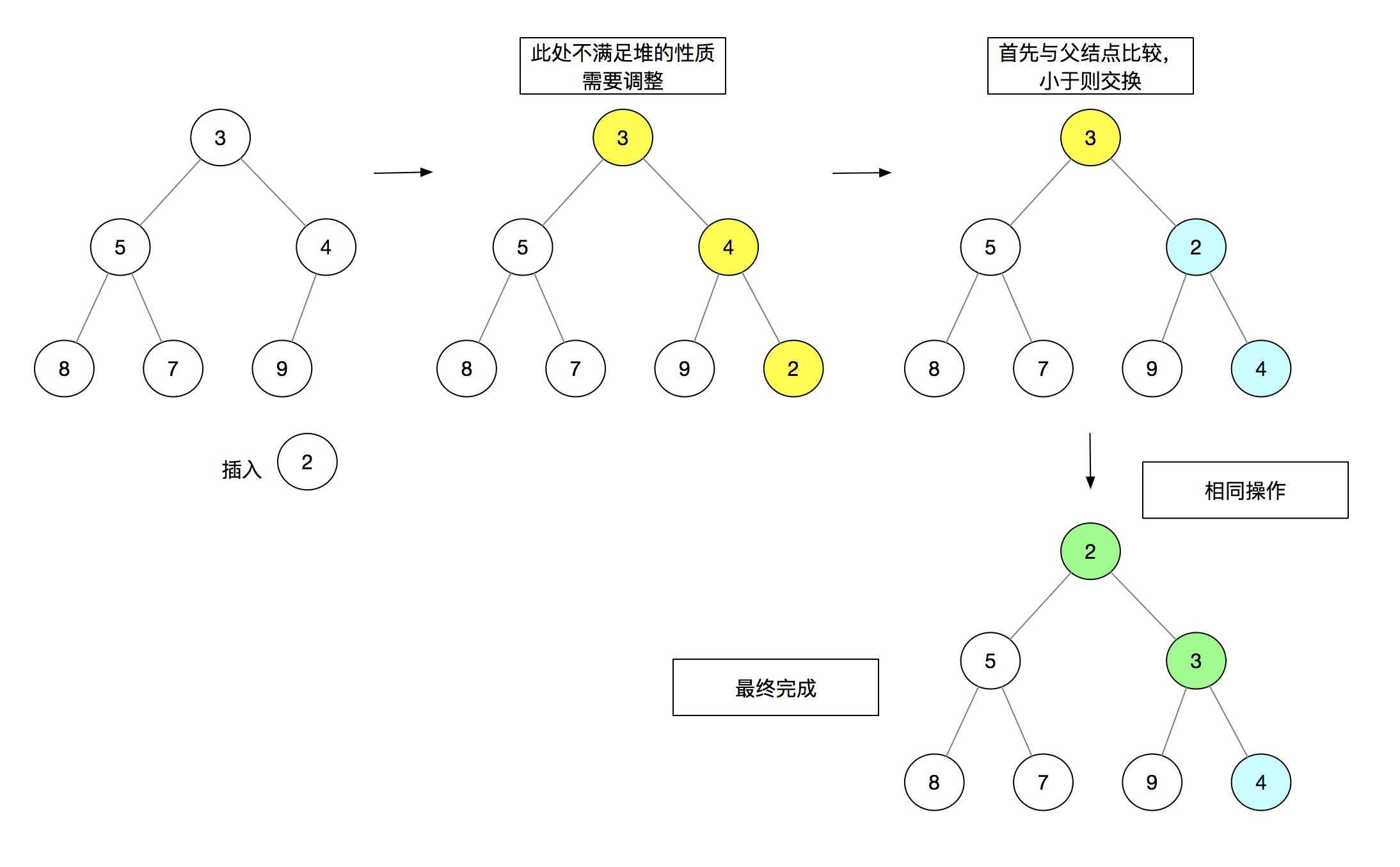 技术分享图片