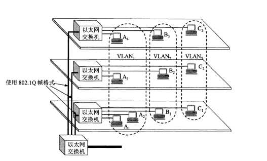 技术分享图片