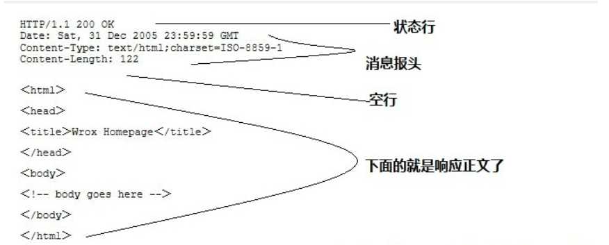 技术图片