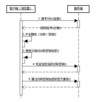 技术图片