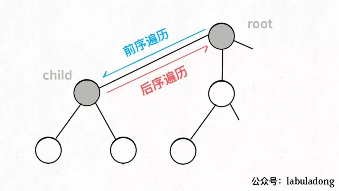 回溯算法详解（修订版）