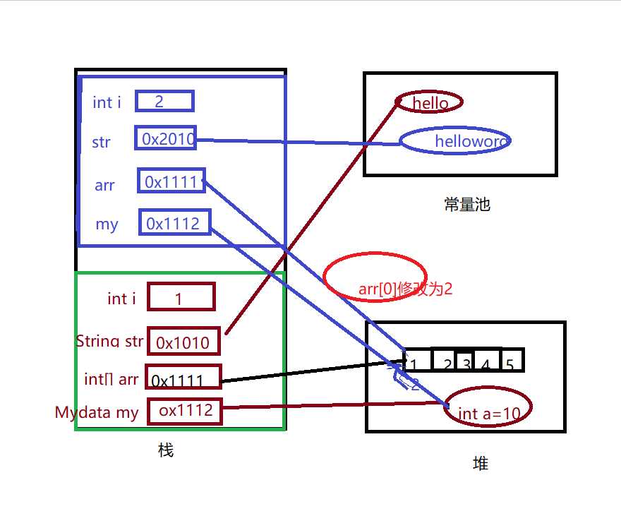 技术图片