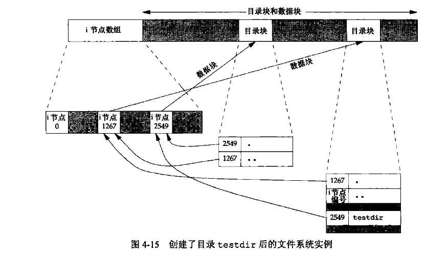 技术图片