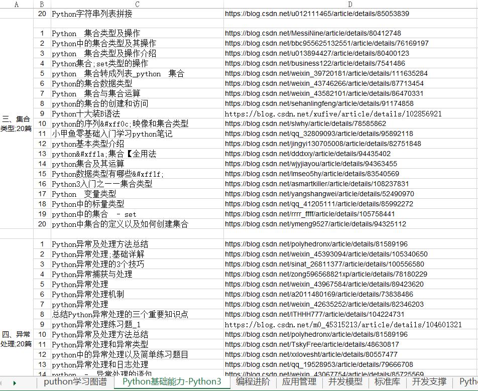 详解Java工程师偏爱的大数据工具：MongoDB篇