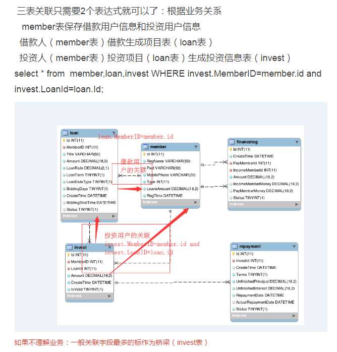 技术图片