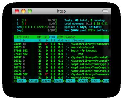 htop