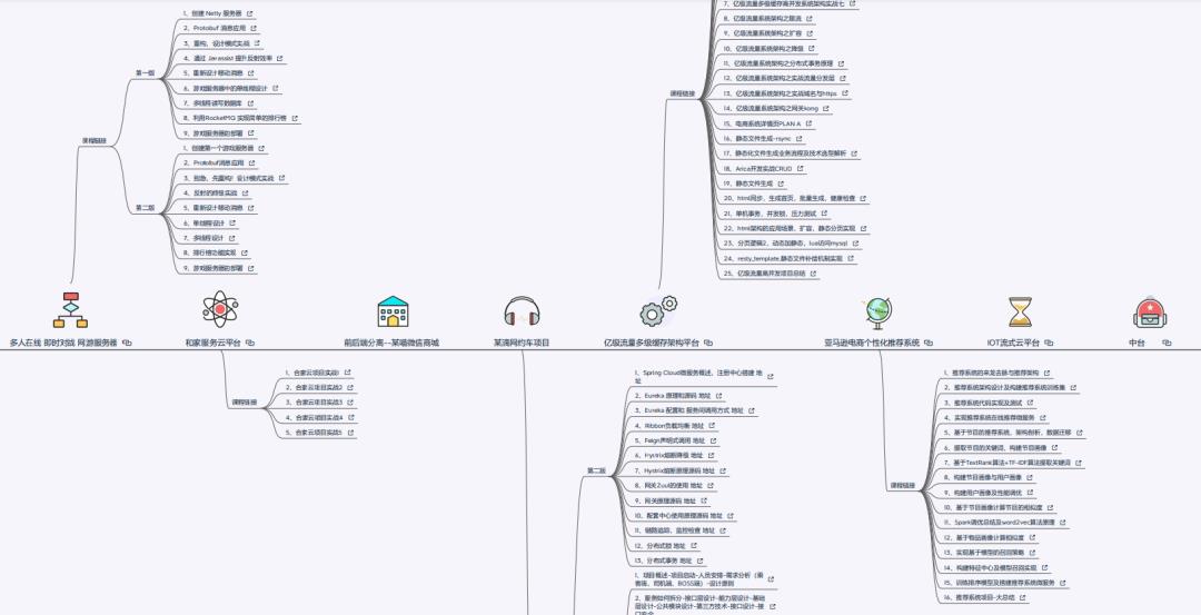 爆赞！Java全能开发面试手册V2.0版本正式上线！