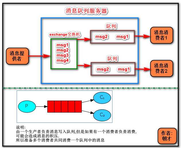 技术分享图片