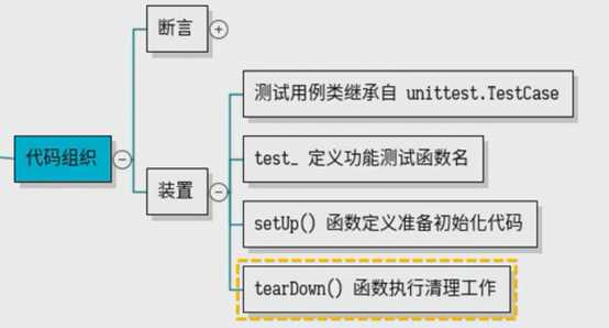 技术图片