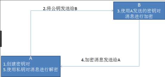 技术图片