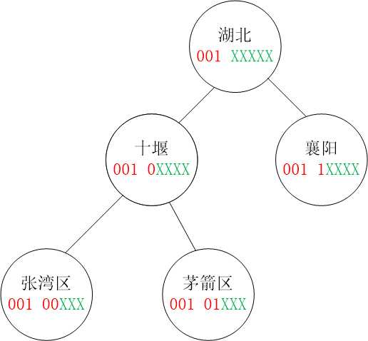 技术图片