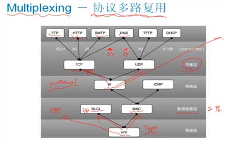 技术分享图片