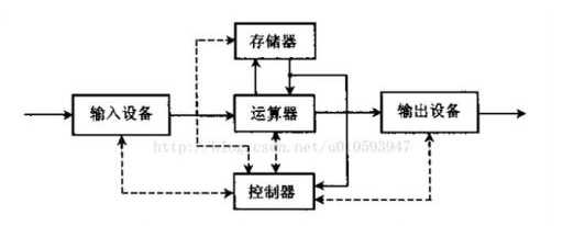 技术分享图片