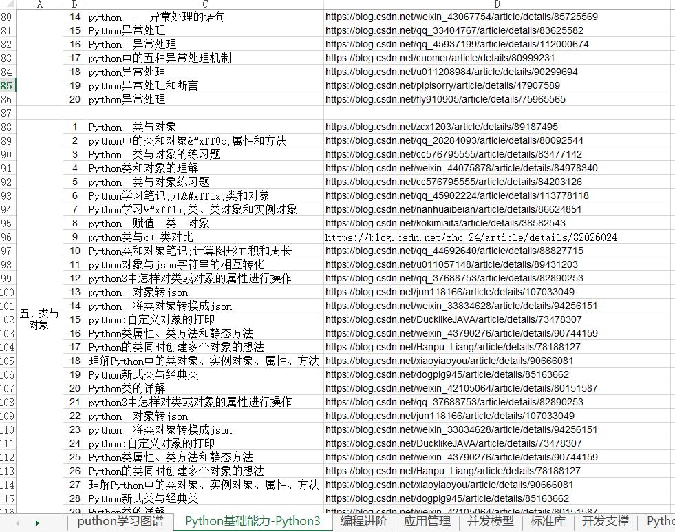 详解Java工程师偏爱的大数据工具：MongoDB篇