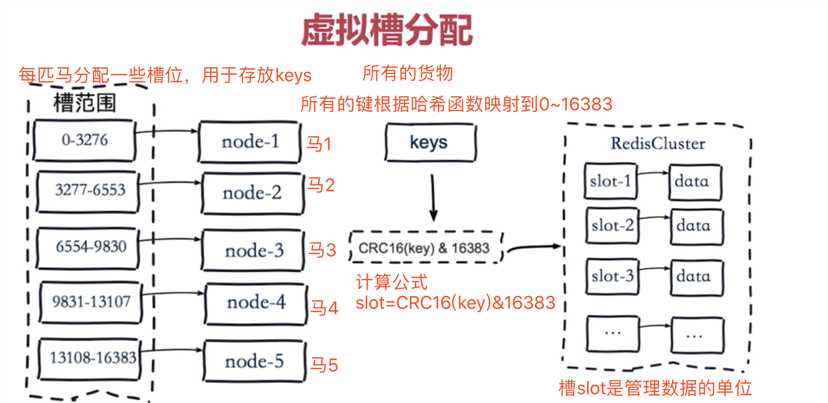 技术图片