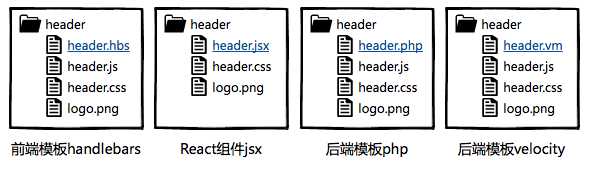 技术分享图片