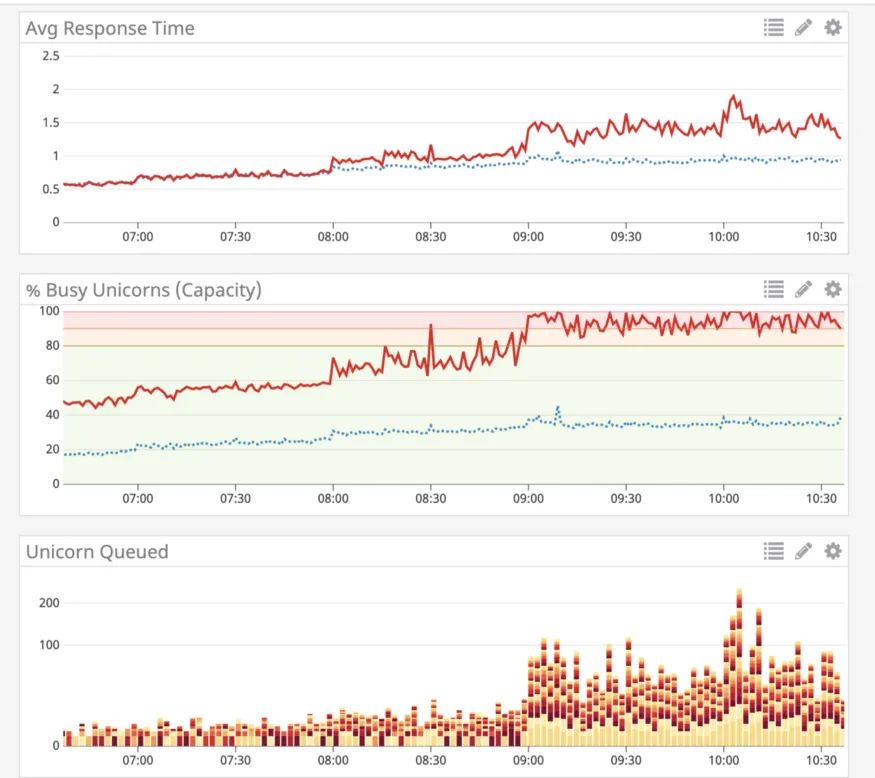 基础架构转向 Kubernetes 路好走吗？