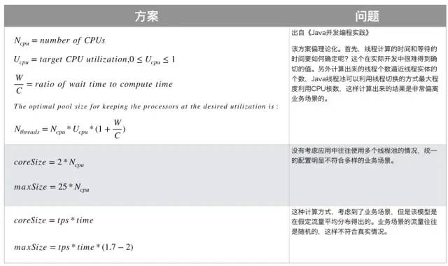 线程池的几个灵魂拷问?