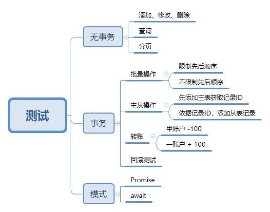 告别回调地狱，在Node里优雅的访问MySQL