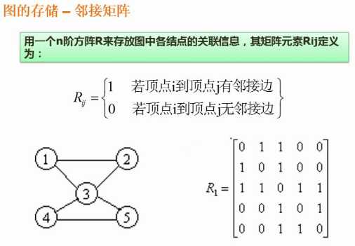 技术图片